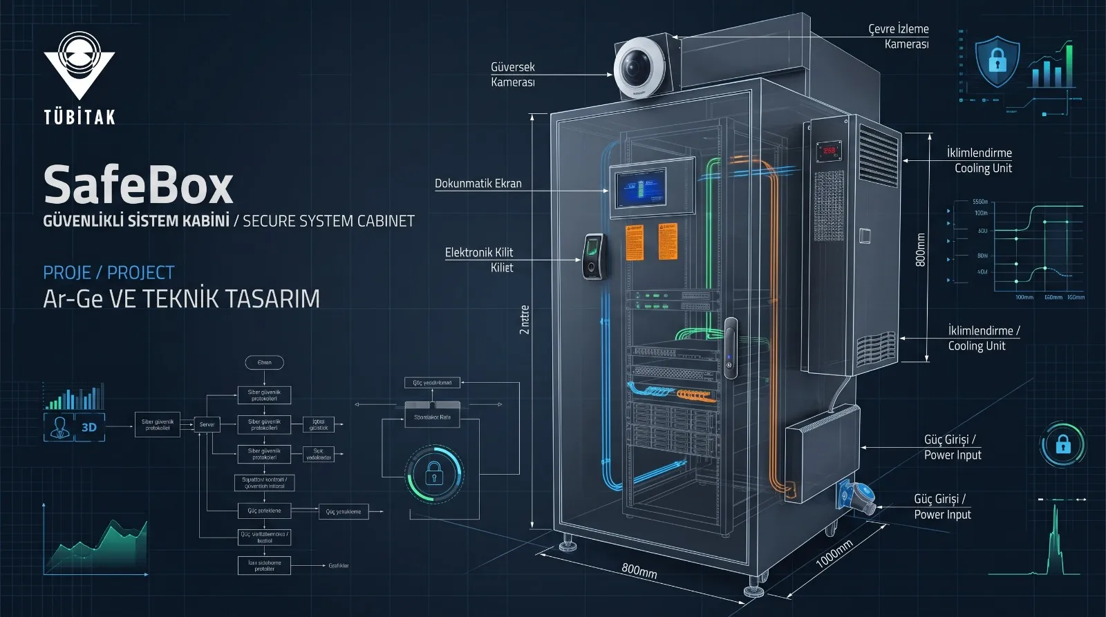 SafeBox güvenlikli sistem kabini teknik çizimi